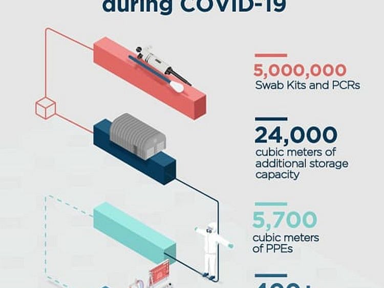 Instagram post from SEHA detailed the stock increase