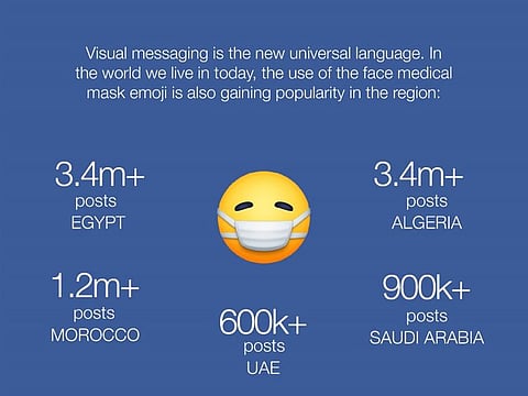Facebook statistics on emoji with medical mask