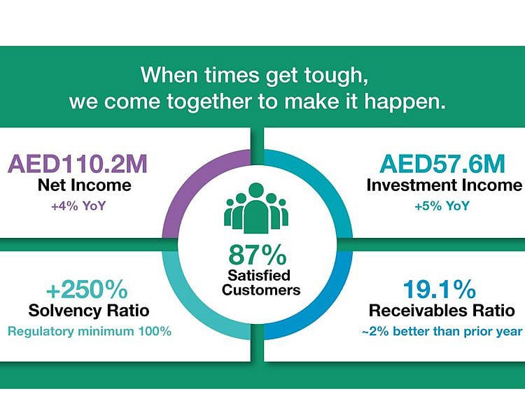 Oman Insurance H1-2020
