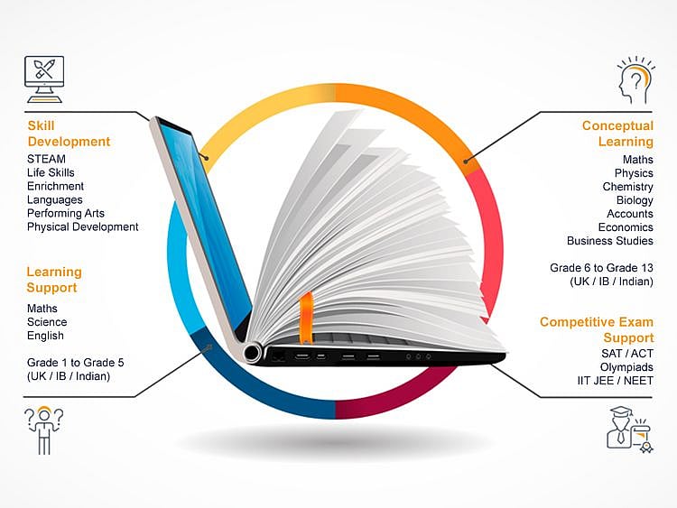 New platform enables interactive live one-to-one sessions