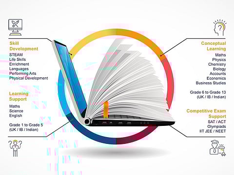 New platform enables interactive live one-to-one sessions
