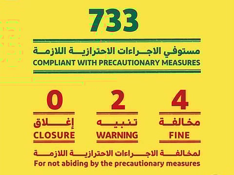 The Dubai Economy has called on everyone to cooperate and contribute to keep the emirate’s economy moving forward in spite of the pandemic threat.
