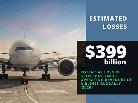Such stark numbers on projected losses will only give a glimpse of the turmoil within the global airline industry. Recovery measures will need some drastic actions.