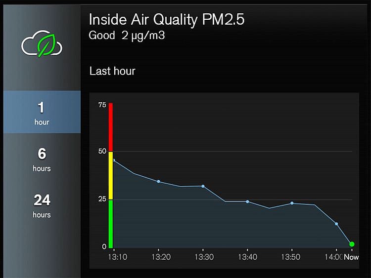 auto air
