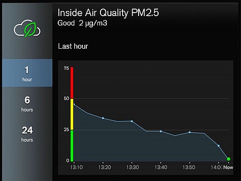 Volvo's Advanced Air Cleaner technology comes with a sensor that measures PM 2.5 levels inside the cabin.