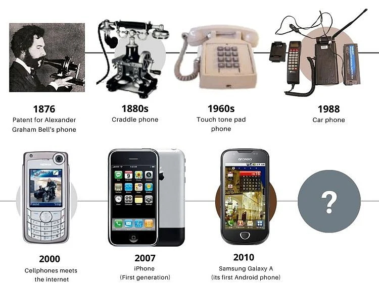 phones history 