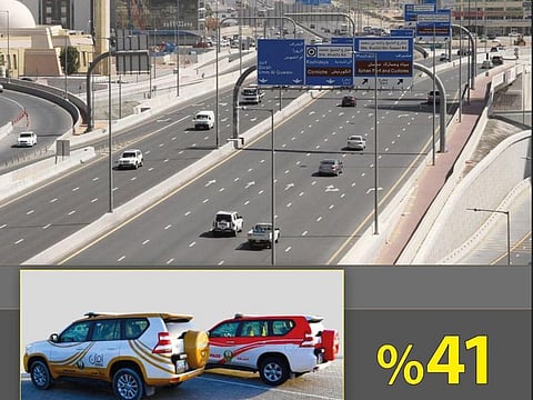 Fatalities from accidents decreased from 12 in the first nine months of last year to seven deaths in the same period of 2020.