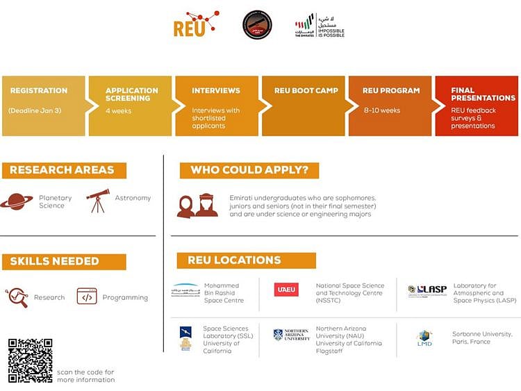 REU Program EN2-1606732861566