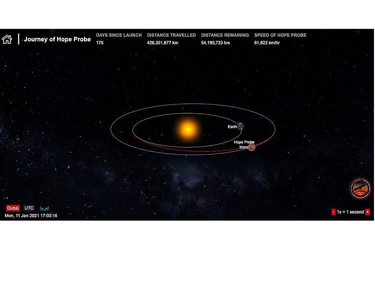 NAT Hope Probe journey-1610429825316