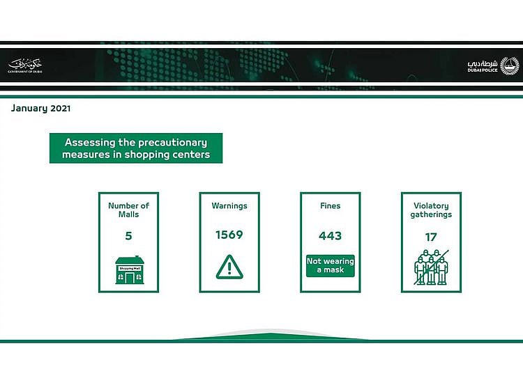 NAT 210128 Dubai police issued fines-1611829409058