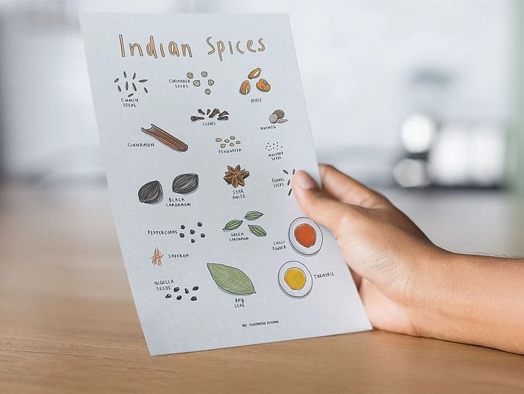 Emma's illustration of the essential Indian spices