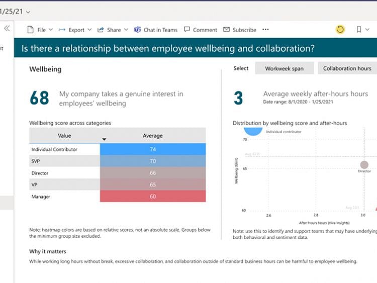 UAE workplaces can leverage this new digital tool, Microsoft Viva