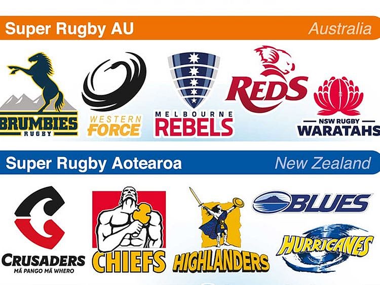 20210218 super rugby