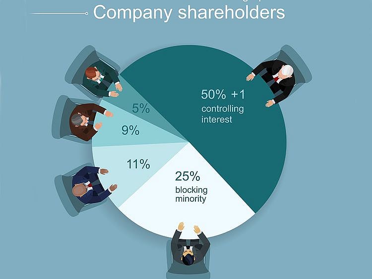 Stock Shareholders