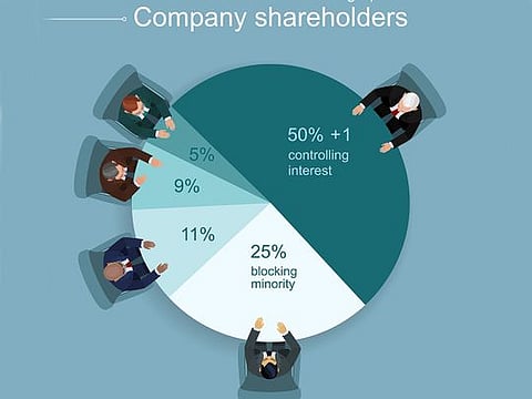 Shareholders rule... global businesses need to change their ways beyond just lending their voice to popular sentiments.