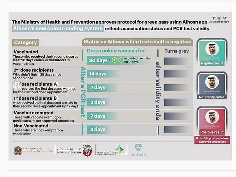 nat instagram al hosn-1623302890640