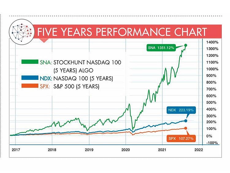 Stock Hunt