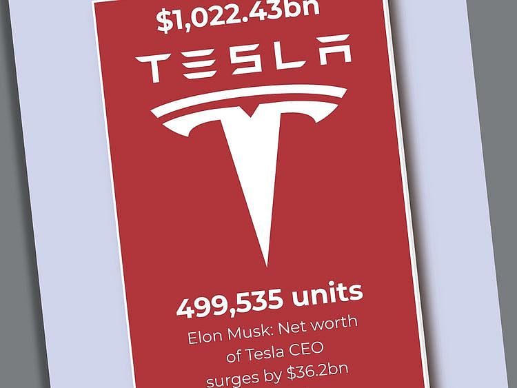 Tesla is the first $1 trillion car firm