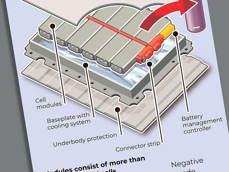 EVs drive toward lower battery costs