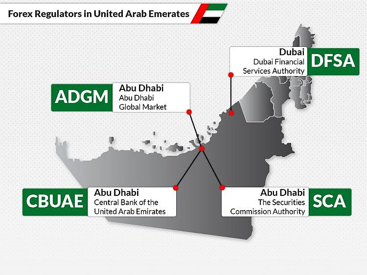 forex-regulators-in-uae