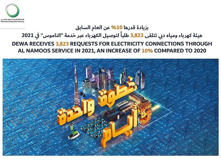 dewa-photo-1642489340821