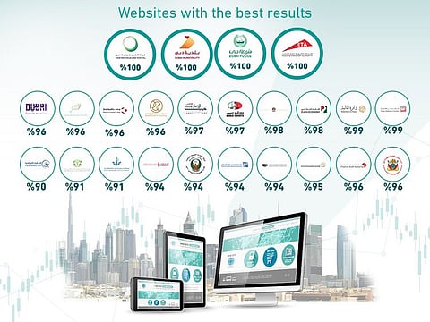 As many as 11 government entities achieved a score of 10/10 for their level of criteria-compliance in the accessibility assessment