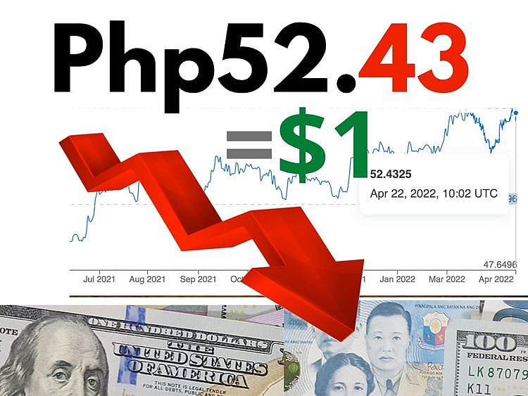 Peso April 22 2022