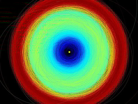 This handout image released by the European Space Agency (ESA) on June 13, 2022, made with new data collected by the ESA space probe Gaia, shows the orbits of the more than 150 000 asteroids in the data, from the inner parts of the Solar System to the Trojan asteroids at the distance of Jupiter, with different colour codes. The yellow circle at the centre represents the Sun. Blue represents the inner part of the Solar System, where the Near Earth Asteroids, Mars crossers, and terrestrial planets are. The Main Belt, between Mars and Jupter, is green. Jupiter trojans are red.