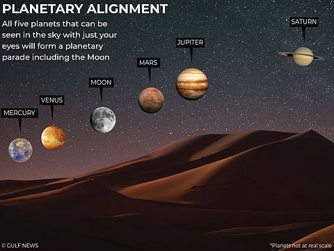 An artist's rendition of what the rare celestial situation on June 24 will look like.  