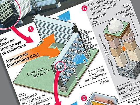 “Mammoth” will suck up 36,000 tonnes of CO₂ a year