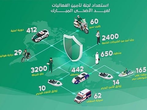 An integrated security plan has been put in place to ensure safety and security in Dubai during the Eid holidays.