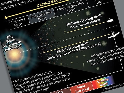 JWST looks deeper into space than ever before