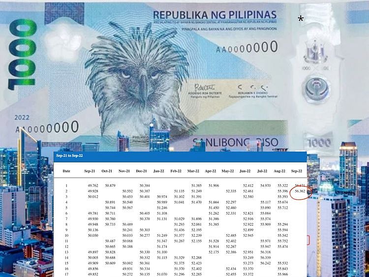 Peso Sept. 2 2022