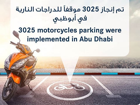 Bike riders should now park at the dedicate motorcycle parking lots in Abu Dhabi as more than 3,000 spaces are mow available across the city.