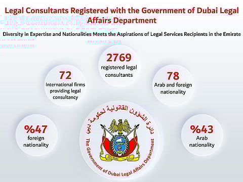 For illustrative purposes