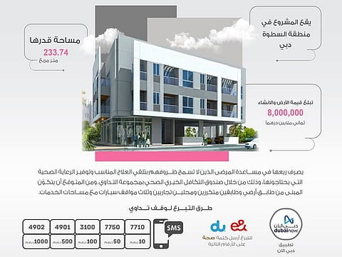 Awqaf Foundation, Minors’ Funds Management and the Medication Healthcare Group have launched the ‘Don’t let them worry’ initiative to provide for the expenses of treating patients who are unable to pay and are uninsured.