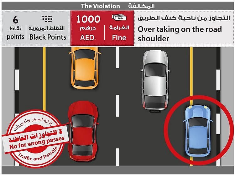 Wrong overtaking