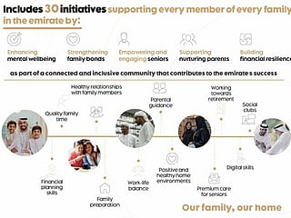 30 new initiatives launched to give Abu Dhabi families a big boost 