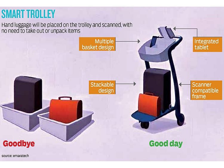 GN graphic based on smart trolley presentation slide by emaratech