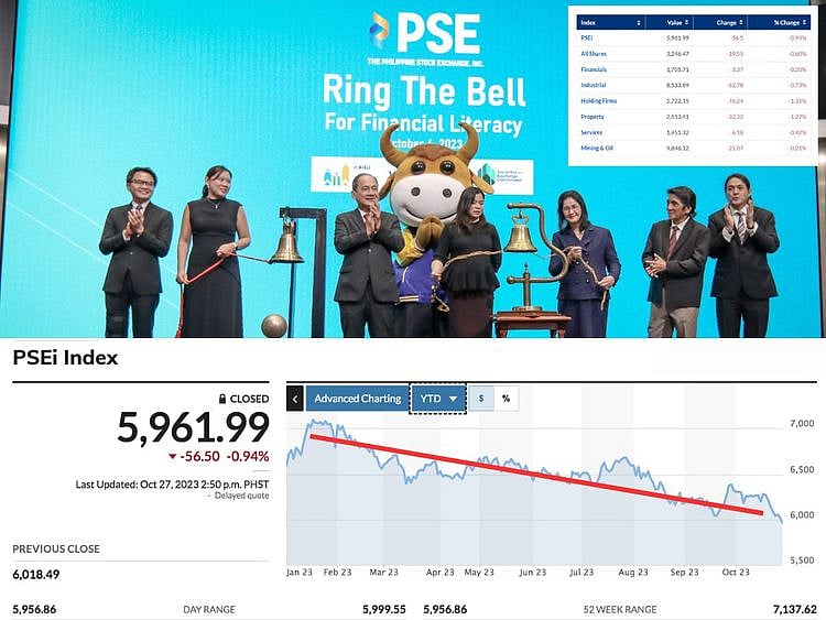 Philippine stocks slide