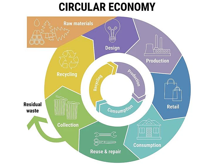 OPN CIRCULAR ECONOMY