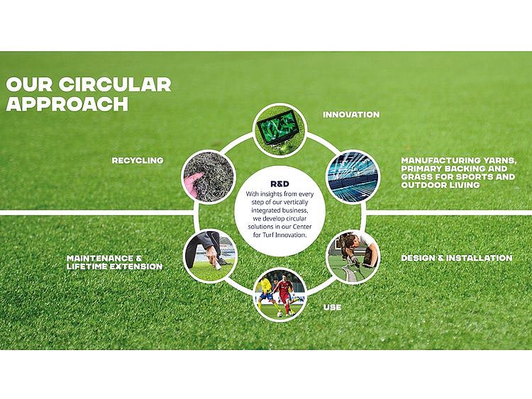 Netherlands-TenCate-ESG-Update-FOR-WEB