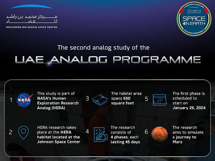 MBRSC analog research