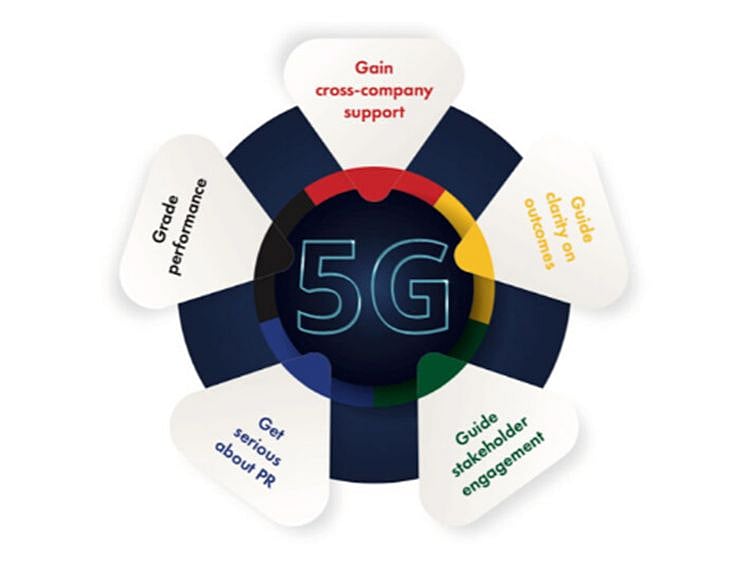 Stock-5G-Force-for-Good-Model