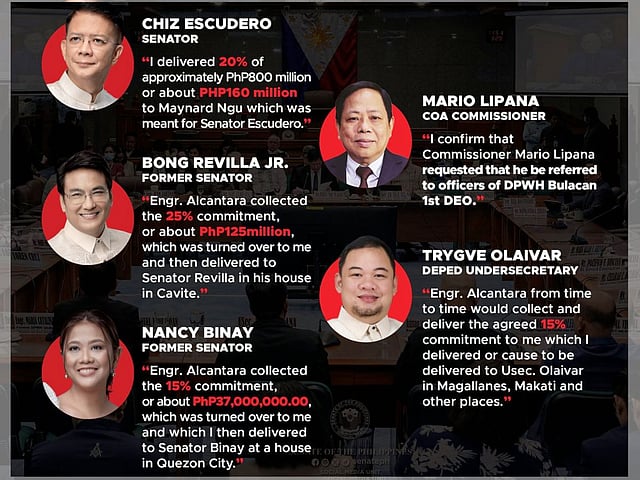 Philippine Senators in kickbacks scandal: Escudero, Binay, Revilla ...