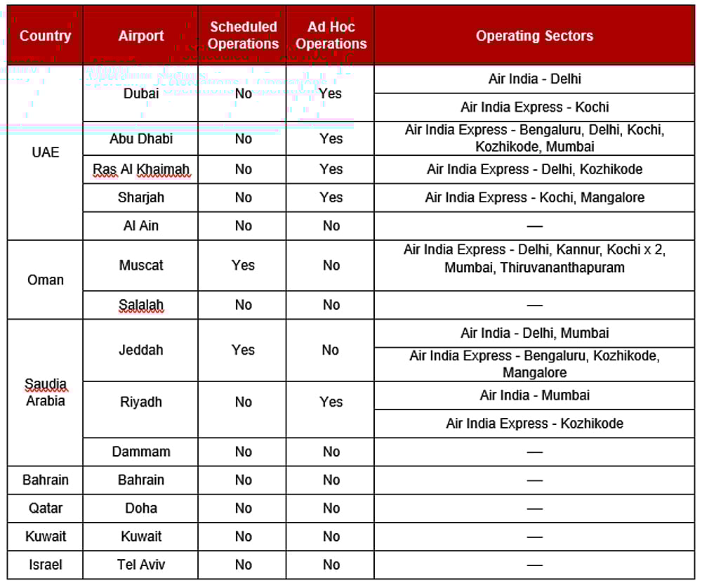 Air India and Air India Express to run 48 flights between India and GCC on March 16