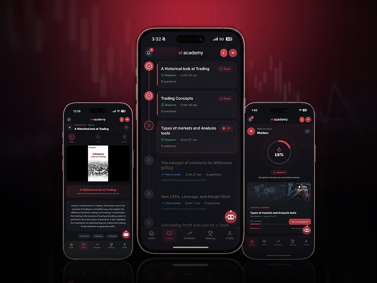 VI Markets Launches VI Academy Educational Platform for UAE Traders