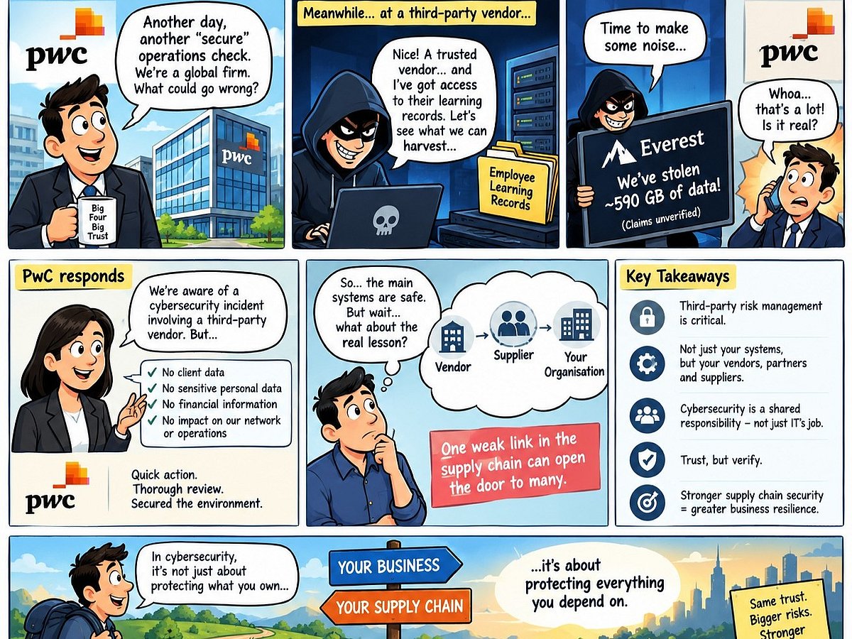 The Rise of Supply Chain Cyberattacks: PwC Incident Exposes the Hidden ...