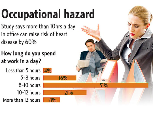 Extended working hours drive people to the edge