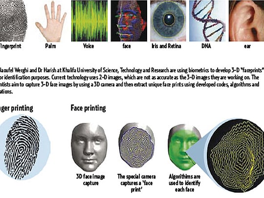 Changing the face of security